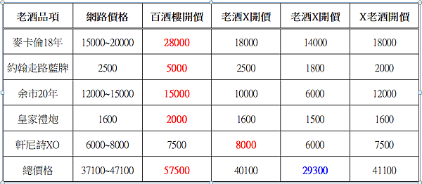 老酒收購價格表