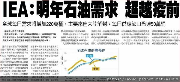 2022.6.16 ，期貨盤前重點整理(1)