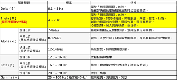 腦波-theta波