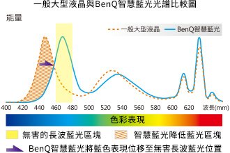 BENQ智慧藍光.jpg