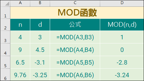 Excel-MOD函數的認識與應用