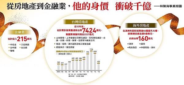 寶佳機構/林陳海/營建業雙姝行銷吳泓瑩翁毓羚/每年約有多達4