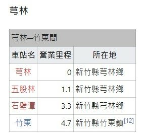 新竹糖廠-新竹─湖口波羅汶-五分車路鐵道-帝國製糖新竹製糖所