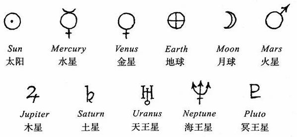 台灣日治時期曾使用「七曜」，1945後改星期/日本「日、月、