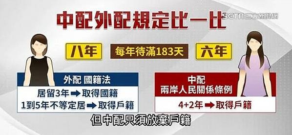 中配/外配/全台新住民人數已超過49萬人，有92.9%的外籍