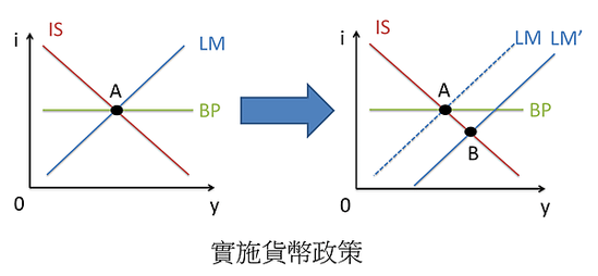 IS-LM-BP(1)