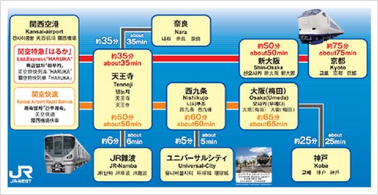 HARUKA 時間表.jpg
