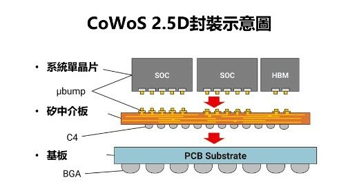 AI PC元年/輝達NVIDIA是做什麼的？靠顯卡怎麼成為世