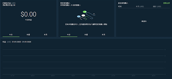 bfx 推薦人