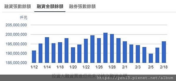 融資餘額20210218