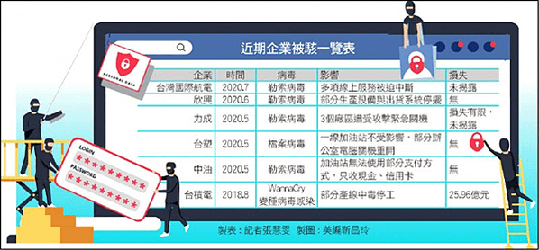 企業必備資料保護四大守則！避免數位資料「毀滅性災難」，資料備