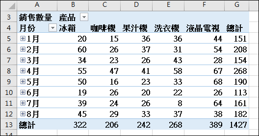 Excel-研習練習範例(樞紐分析)