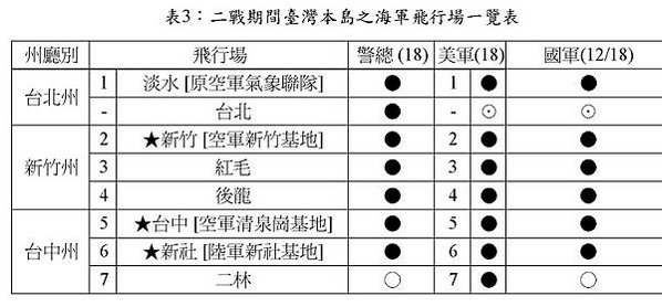 不沉沒的航空母艦/教授洪致文《臺灣學研究》〈二戰時期日本海陸