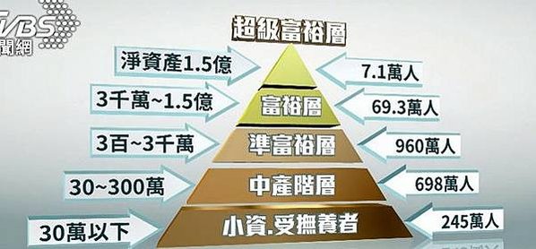 石油大王卡內基-帶着巨富而死 是一種恥辱-「成功不是贏過多少