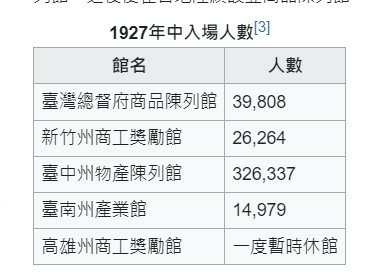 新竹州廳1925年/關西 第一戲院/新竹東門城,「新竹之心」