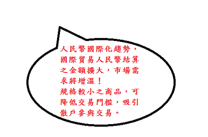 小型美元兌人民幣期貨（RTF）