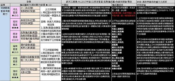 S13 PK12015戰史