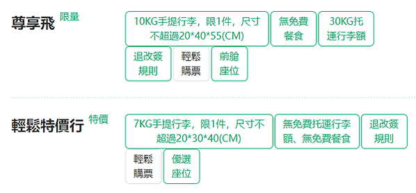 [旅行] 16 家廉價航空公司介紹，行李尺寸重量限制總整理，