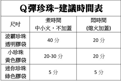 獨家-Q彈不黏牙粉圓批發、教學-寶來食品(02)22600088