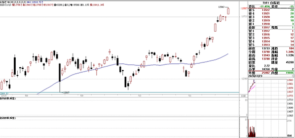 台指期20201124-4