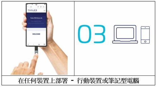 防網路釣魚FIDO2和PKI身分認證-選擇SafeNet e