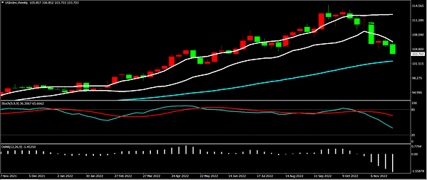 USDWEEK