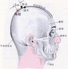 絡卻穴.jpg