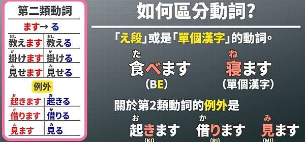 小明の日語生活 線上學習 ｜排定日程按表操課自學考日檢不是夢