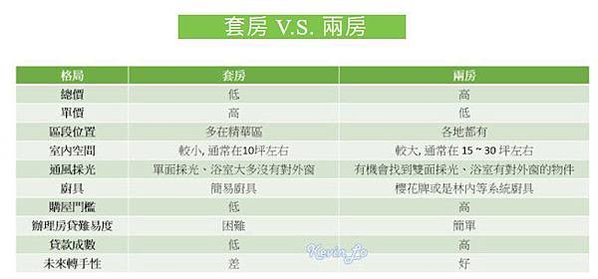 租金報酬率+大學周邊住宅/租售比/車位投資報酬率/租金報酬率