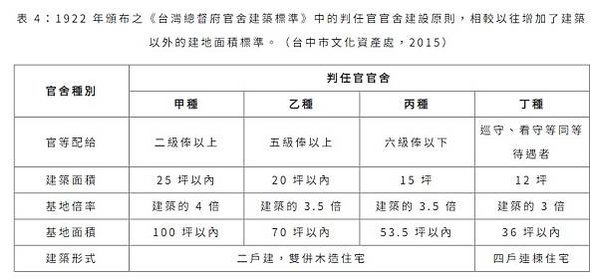 台大日式宿舍戴運軌故居修復開工-北市兩棟現存最高等級的高一種