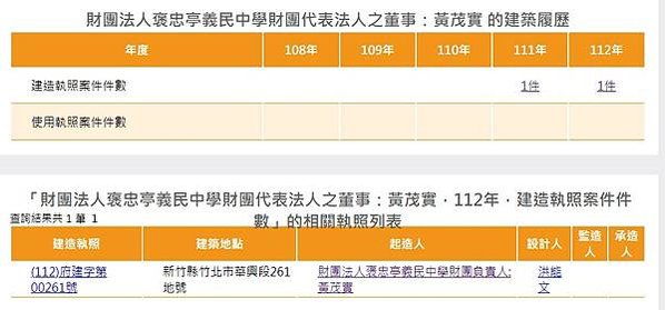 財團法人褒忠亭義民中學財團第15屆董事長黃茂實-前觀音鄉長，
