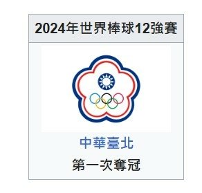 2024世界12強棒球賽中華隊冠軍-中華隊竟然完封日本隊-在