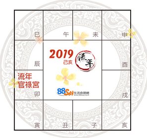 2019流年官祿.jpg