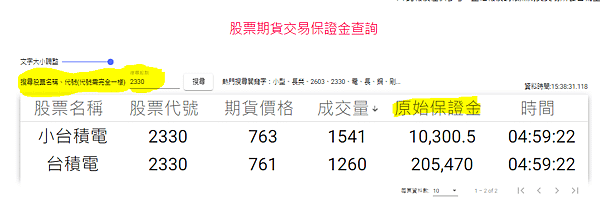 股票期貨簡單入門_統一期貨小慧