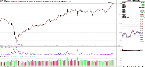 台指期20201122-1