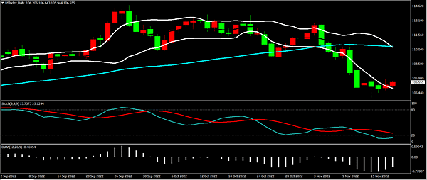 USD