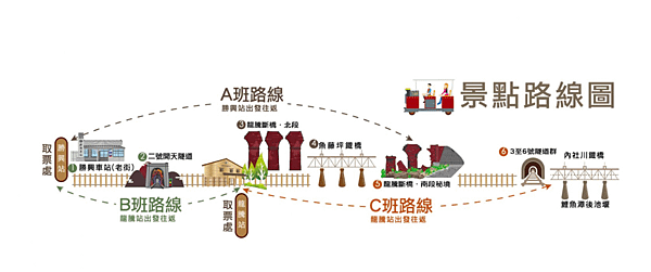 苗栗舊山線－鐵道自行車之旅