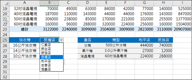 Excel-在樞紐分析表中以GETPIVOTDATA函數建立查表結果