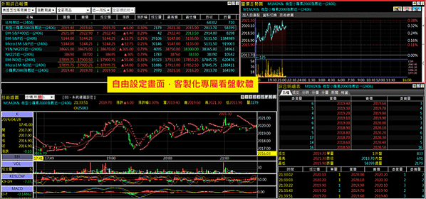 微型海外期貨大公開-小資族入門款，了解微型期貨商品到底有哪些