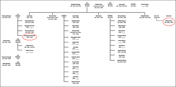 維吉尼亞詹姆斯鎮考古，曝光英國貴族400年前家族機密？