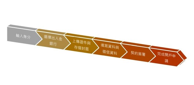 線上開戶申請流程1.jpg
