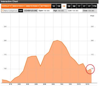 CDS-China-1M-20111014.jpg