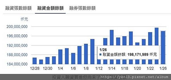 融資餘額20210126