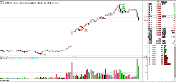 台指期20201124-5