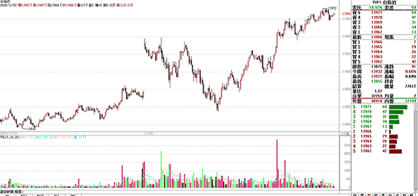 台指選擇權20201202-5