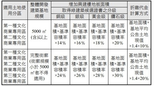 水湳經貿獎勵