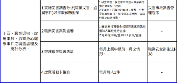 【職場安全衛生推動】職業安全衛生管理計畫(範例)