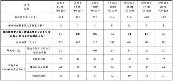 市售現調飲料(手搖飲)之糖含量及熱量.jpg