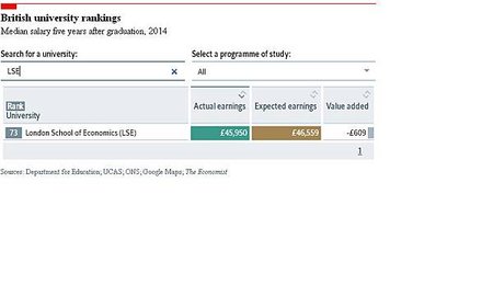 LSE ranking