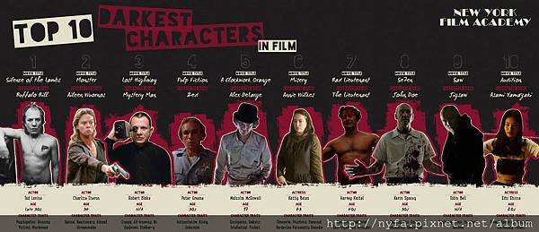 Top-10-Darkest-Characters-in-Film-Infographic